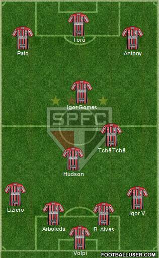 São Paulo FC Formation 2019