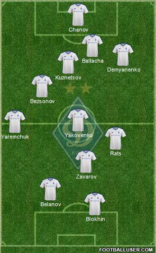 Dinamo Kiev Formation 2019