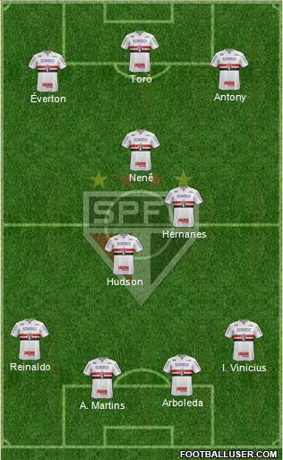 São Paulo FC Formation 2019