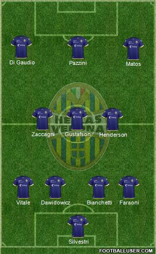 Hellas Verona Formation 2019