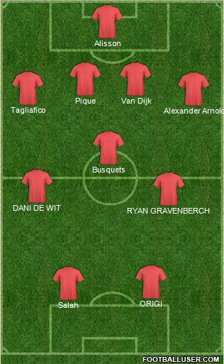 Champions League Team Formation 2019