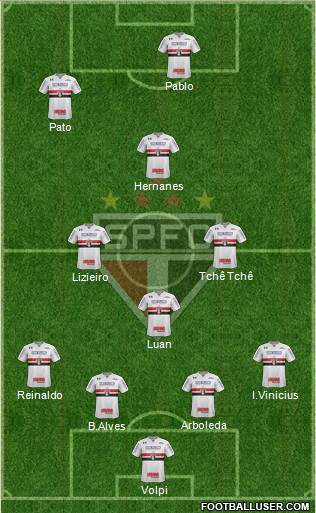 São Paulo FC Formation 2019
