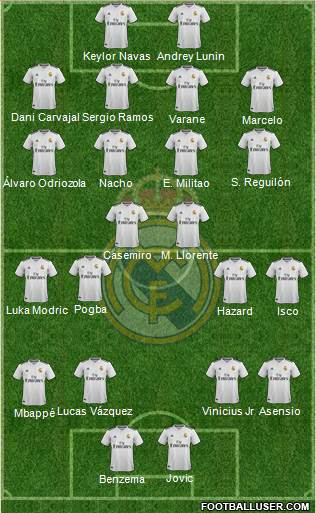 Real Madrid C.F. Formation 2019