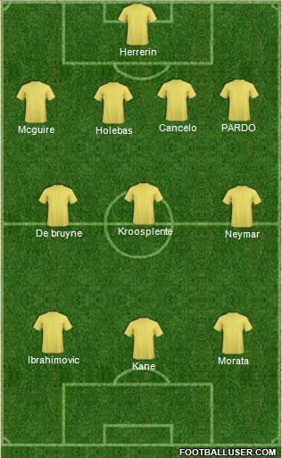 Champions League Team Formation 2019