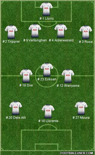 Tottenham Hotspur Formation 2019