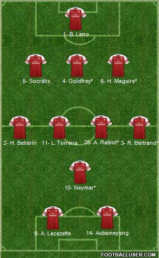 Arsenal Formation 2019