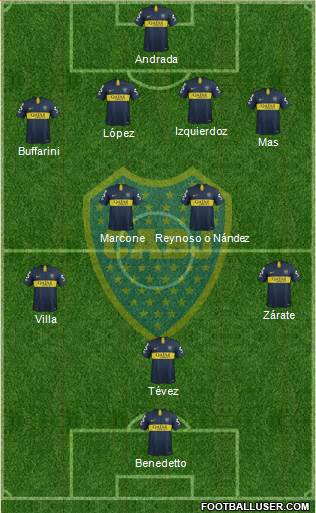 Boca Juniors Formation 2019