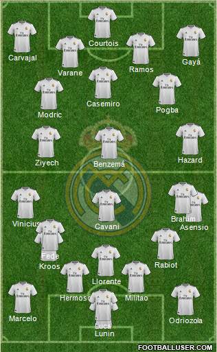 Real Madrid C.F. Formation 2019