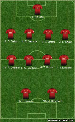 Manchester United Formation 2019