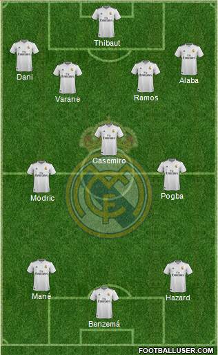 Real Madrid C.F. Formation 2019