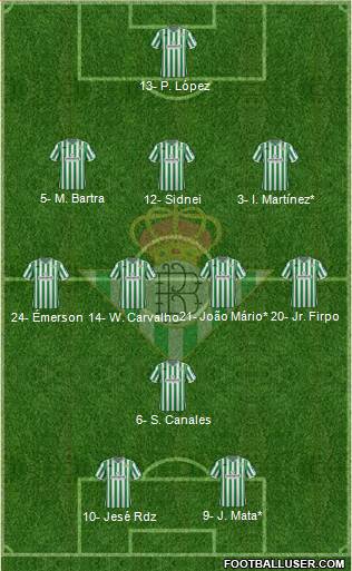 Real Betis B., S.A.D. Formation 2019