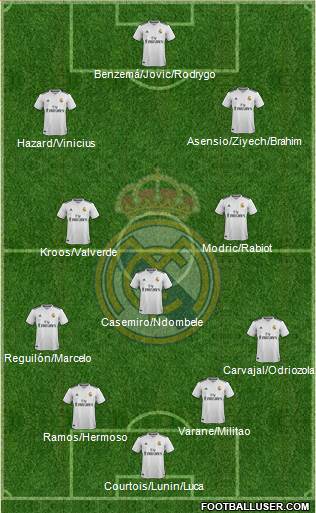 Real Madrid C.F. Formation 2019