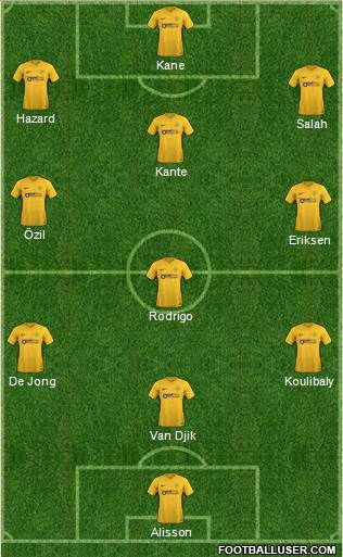 Torquay United Formation 2019