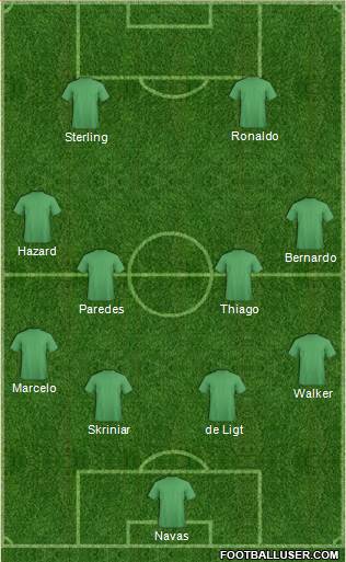 Dream Team Formation 2019
