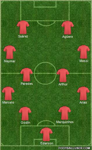 Dream Team Formation 2019