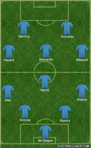 Dream Team Formation 2019