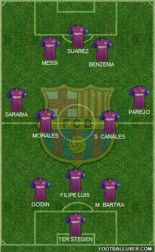 F.C. Barcelona Formation 2019