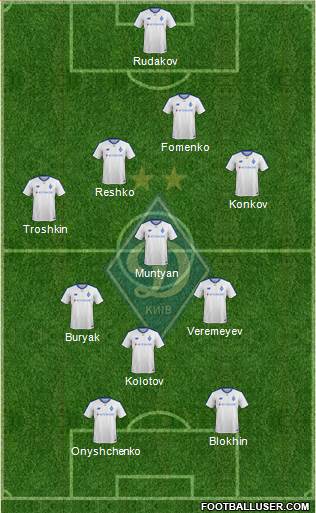 Dinamo Kiev Formation 2019