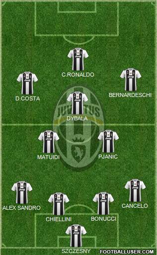 Juventus Formation 2019