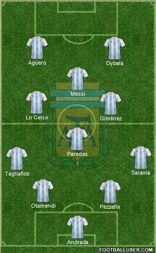 Argentina Formation 2019