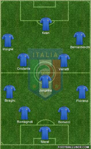 Italy Formation 2019