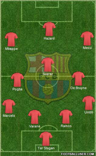 F.C. Barcelona Formation 2019