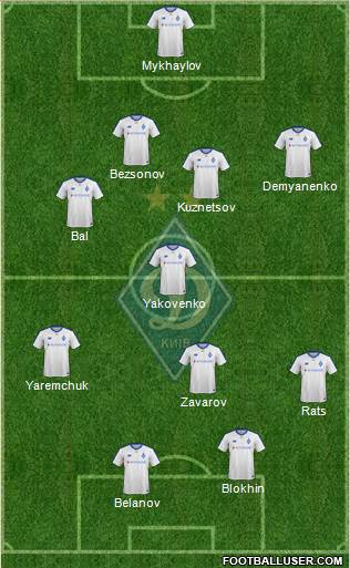 Dinamo Kiev Formation 2019