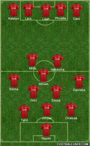 Liverpool Formation 2019