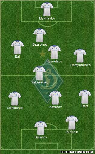 Dinamo Kiev Formation 2019