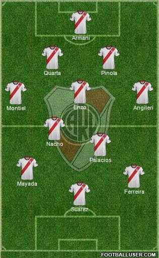 River Plate Formation 2019
