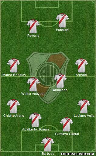 River Plate Formation 2019