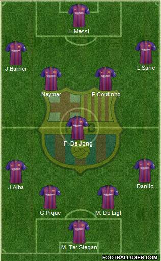 F.C. Barcelona Formation 2019