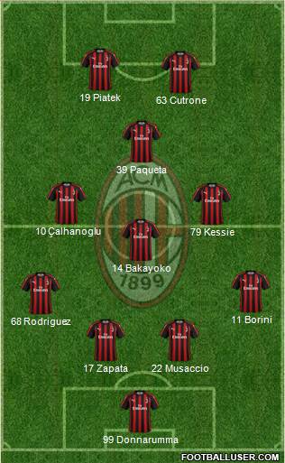 A.C. Milan Formation 2019