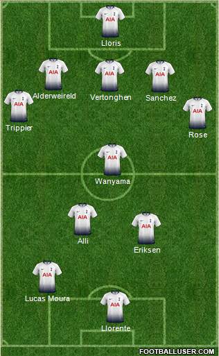 Tottenham Hotspur Formation 2019