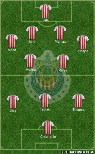 Club Guadalajara Formation 2019