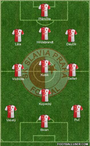 Slavia Prague Formation 2019