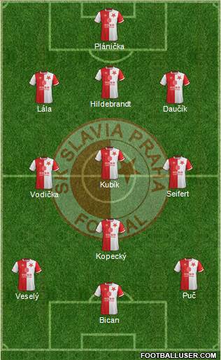 Slavia Prague 3-4-3 football formation