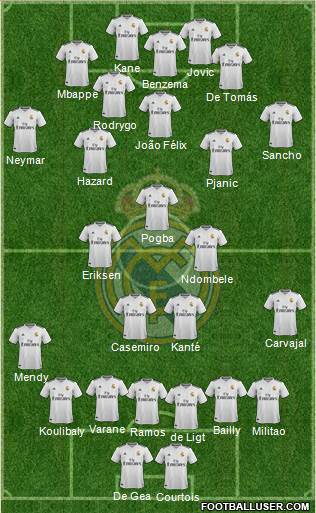 Real Madrid C.F. Formation 2019
