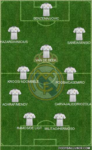 Real Madrid C.F. Formation 2019