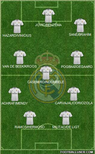 Real Madrid C.F. Formation 2019