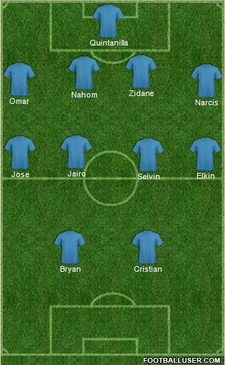 Houston Dynamo Formation 2019