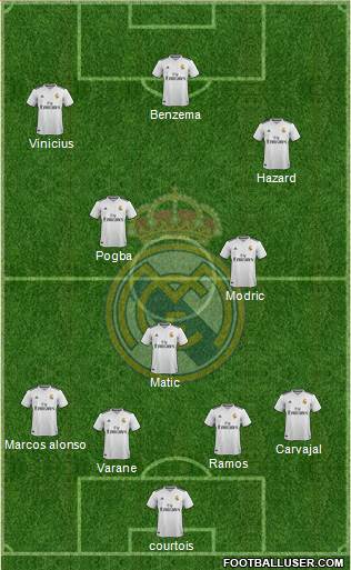 Real Madrid C.F. Formation 2019