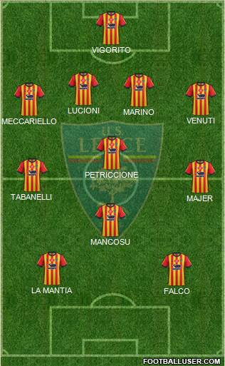 Lecce Formation 2019