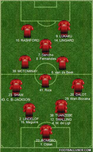 Manchester United Formation 2019
