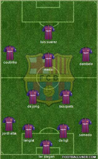F.C. Barcelona Formation 2019