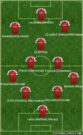 Arsenal Formation 2019