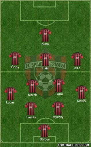 FC Spartak Trnava Formation 2019