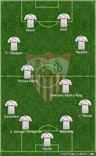 Sevilla F.C., S.A.D. Formation 2019