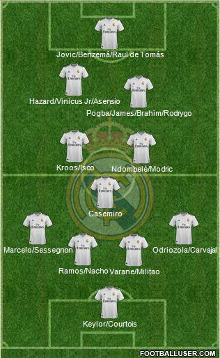 Real Madrid C.F. Formation 2019