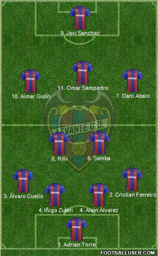 Levante U.D., S.A.D. Formation 2019